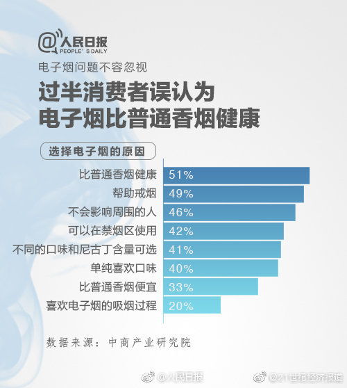 孙承业建议全面禁止向未成年人销售电子烟，强化电子产品销售监管